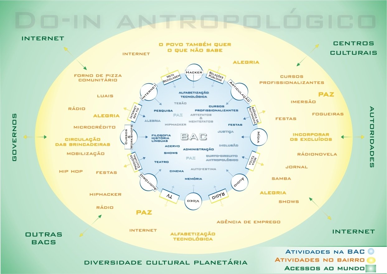 BAC
